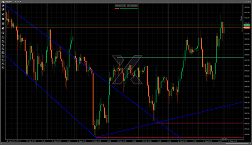 Ever Trendの表示画像